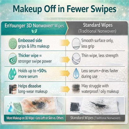 EnYounger 3-in-1 Makeup Remover Wipes 20ct Individually Wrapped for Travel – Ultra-Thick 3D Nonwoven for Instant Waterproof Makeup Removal, Cleansing & Hydration, Alcohol-Free Hypoallergenic, Scented Avelisse