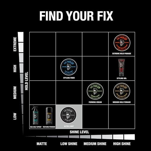 Fix Your Lid Ultra Light Pomade for Men - Water-Based, Low Hold, Low Shine - 3.75 oz - görsel 6