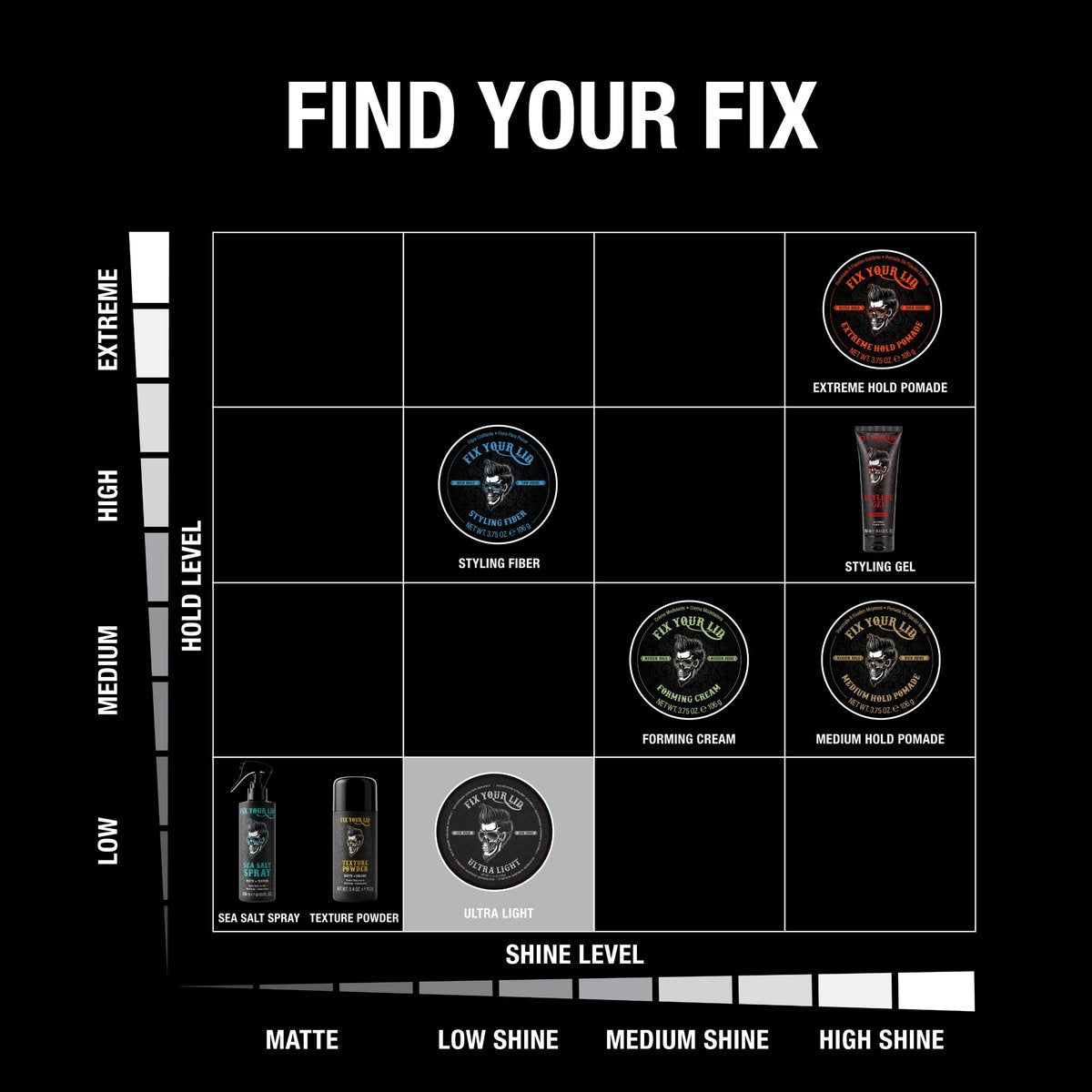 Fix Your Lid Ultra Light Pomade for Men - Water-Based, Low Hold, Low Shine - 3.75 oz - görsel 5