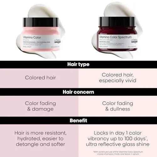 L'Oréal Professionnel Paris Vitamino Color Spectrum Mask - Maintains Day 1 Vibrancy, Intensive Moisture, Strengthens & Smooths Hair, For All Colored & Vivid Hair Avelisse