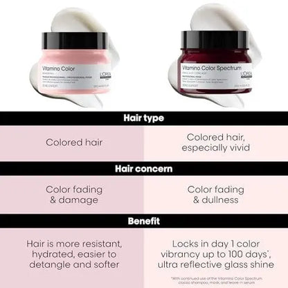 L'Oréal Professionnel Paris Vitamino Color Spectrum Mask - Maintains Day 1 Vibrancy, Intensive Moisture, Strengthens & Smooths Hair, For All Colored & Vivid Hair Avelisse