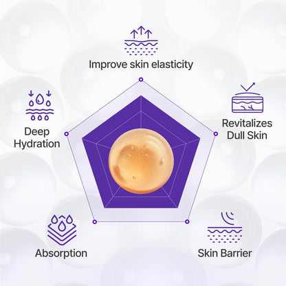 CENTELLIAN 24 360º Shot PDRN Active Serum – Intense Hydration & Skin Firming with PDRN, Ribbon Collagen & Hyaluronic Acid (1.69 fl oz) Avelisse