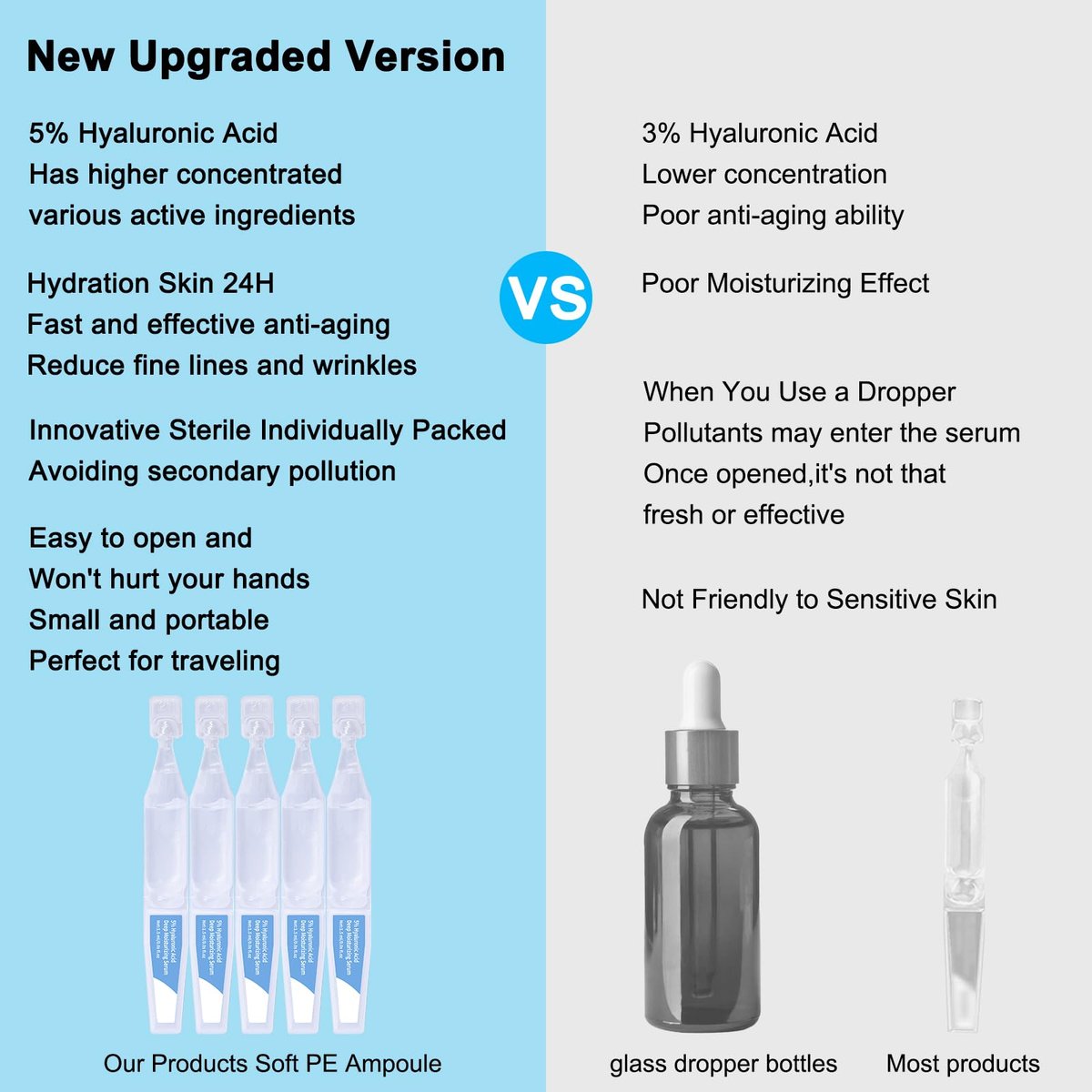 5% Hyaluronic Acid Serum Ultra Moisturizing & Elastic Skin - Wake Nature Perfection Hyaluronic Acid - Anti-Aging Serum for Face Single-Use Vials Skincare - Repair Sensitive Skin (1.5 ml)*30 Avelisse