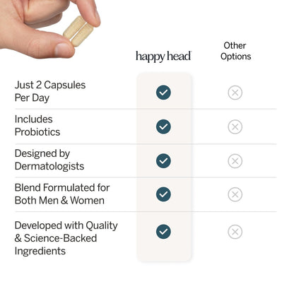 Happy Head Hair Supplement Capsules for Men & Women – Biotin, Collagen, Keratin, Ashwagandha, Vitamins D & A, Saw Palmetto – 60 Capsules (1 Month Supply) Avelisse