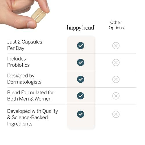 Happy Head Hair Supplement Capsules for Men & Women – Biotin, Collagen, Keratin, Ashwagandha, Vitamins D & A, Saw Palmetto – 60 Capsules (1 Month Supply) Avelisse
