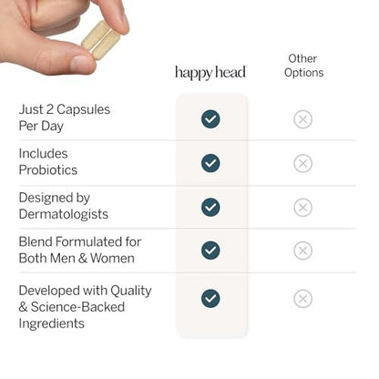 Happy Head Hair Supplement Capsules for Men & Women – Biotin, Collagen, Keratin, Ashwagandha, Vitamins D & A, Saw Palmetto – 60 Capsules (1 Month Supply) Avelisse