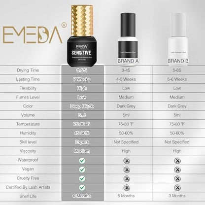 EMEDA Sensitive Lash Extension Glue - 0.5s Fast Drying Individual Eyelash Glue, 7 Weeks Retention, Waterproof Strong Hold Semi Permanent Adhesive (5ml 0.5s) Avelisse