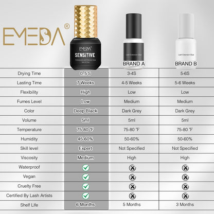 EMEDA Sensitive Lash Extension Glue - 0.5s Fast Drying Individual Eyelash Glue, 7 Weeks Retention, Waterproof Strong Hold Semi Permanent Adhesive (5ml 0.5s) Avelisse