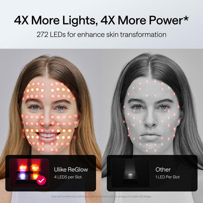 Ulike ReGlow LED Face Mask: Red, Blue, Yellow & Infrared Light Therapy for Anti-Aging & Acne – Cordless, Remote Control, Eye Protection, Home Skincare Device Avelisse
