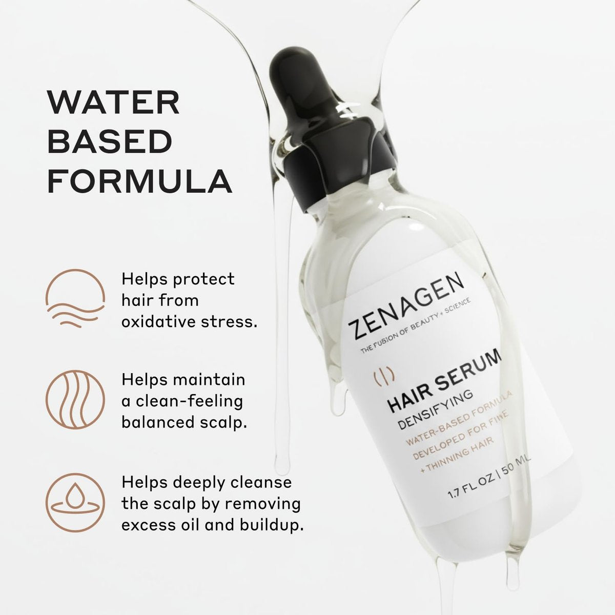 ZENAGEN Revolve Women's Trio Kit - Shampoo, Conditioner & Densifying Treatment for Fine, Visibly Thinning Hair Avelisse