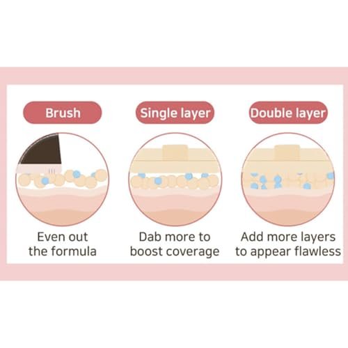 THE TOOL LAB Long-Lasting Cover Puff (Round) - Korean Olive Young Makeup Puff Sponge for Liquid Foundation Cushion Shading Blusher, 5 Layer Memory Foam for Extra Coverage - 2.1 inch, Light Beige - görsel 6