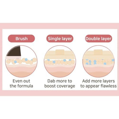 THE TOOL LAB Long-Lasting Cover Puff (Round) - Korean Olive Young Makeup Puff Sponge for Liquid Foundation Cushion Shading Blusher, 5 Layer Memory Foam for Extra Coverage - 2.1 inch, Light Beige