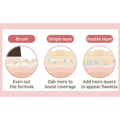 THE TOOL LAB Long-Lasting Cover Puff (Round) - Korean Olive Young Makeup Puff Sponge for Liquid Foundation Cushion Shading Blusher, 5 Layer Memory Foam for Extra Coverage - 2.1 inch, Light Beige