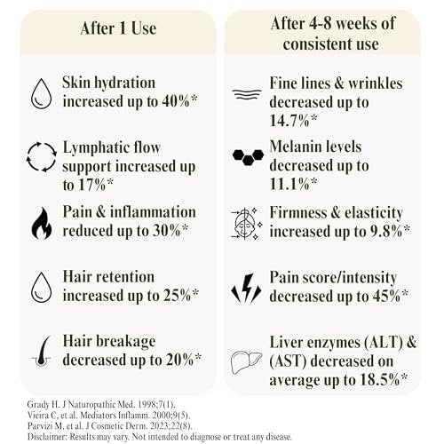 100% Pure Cold Pressed Organic Castor Oil, Glass Bottle 16oz | Hexane Free, Unrefined, USDA Certified | For Hair, Skincare, Castor Oil Pack, Face, Joints, Carrier Oil, Eyelashes, Eyebrows Avelisse