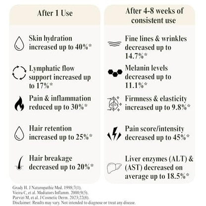 100% Pure Cold Pressed Organic Castor Oil, Glass Bottle 16oz | Hexane Free, Unrefined, USDA Certified | For Hair, Skincare, Castor Oil Pack, Face, Joints, Carrier Oil, Eyelashes, Eyebrows Avelisse