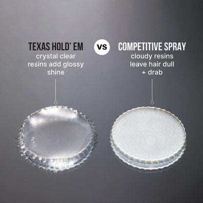 COLOR WOW Texas Hold 'Em Big Hold Hairspray - Extra Firm Hold, Heat & UV Protection, Anti-Humidity, No Crunch or Flake, Brushable Finish, 8.8 Fl Oz Avelisse