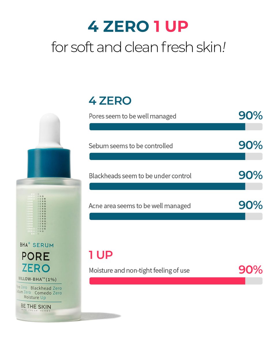 BE THE SKIN Pore Zero BHA Exfoliating Serum (30ml) - Natural Willow Bark BHA + AHA for Clogged Pores & Blackheads, Cica Soothing for Oily Sensitive Skin Avelisse