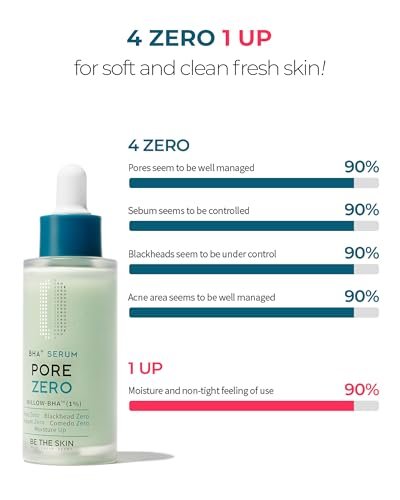 BE THE SKIN Pore Zero BHA Exfoliating Serum (30ml) - Natural Willow Bark BHA + AHA for Clogged Pores & Blackheads, Cica Soothing for Oily Sensitive Skin Avelisse