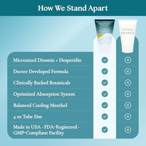 Nurturelief Micronized Diosmin Vein Contour Cream with Hesperidin - Cooling Comfort Formula, Doctor-Crafted Advanced Absorption, Daily Cosmetic Care for Lighter-Feeling Legs (4 oz) Avelisse