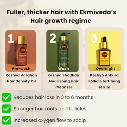 EKMIVEDA Ayurvedic Castor & Rosemary Oil for Hair Density - DHT Blocker, Hair Loss Treatment for Women & Men, 2.37 Fl Oz Avelisse
