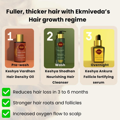 EKMIVEDA Ayurvedic Castor & Rosemary Oil for Hair Density - DHT Blocker, Hair Loss Treatment for Women & Men, 2.37 Fl Oz Avelisse