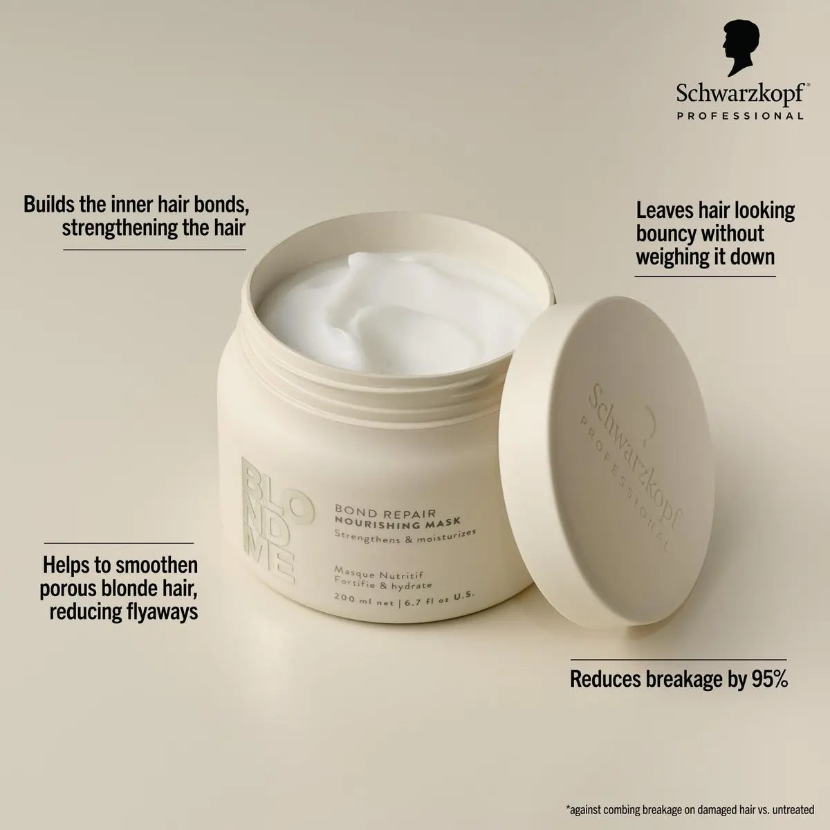 BlondMe Bond Repair Nourishing Mask for Blonde, Lightened & Grey Hair - Intensive Moisture & Softness, 6.7 Fl Oz Avelisse