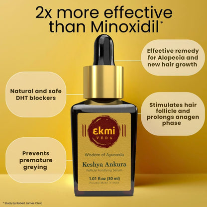 Ekmiveda Hair Growth DHT Blocker Serum with Redensyl, Procapil, Ayurvedic Herbs - Follicle Stimulating Hair Density Serum for Women & Men, 1.01 Fl Oz Avelisse