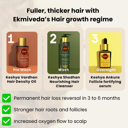 Ekmiveda Hair Growth DHT Blocker Serum with Redensyl, Procapil, Ayurvedic Herbs - Follicle Stimulating Hair Density Serum for Women & Men, 1.01 Fl Oz Avelisse