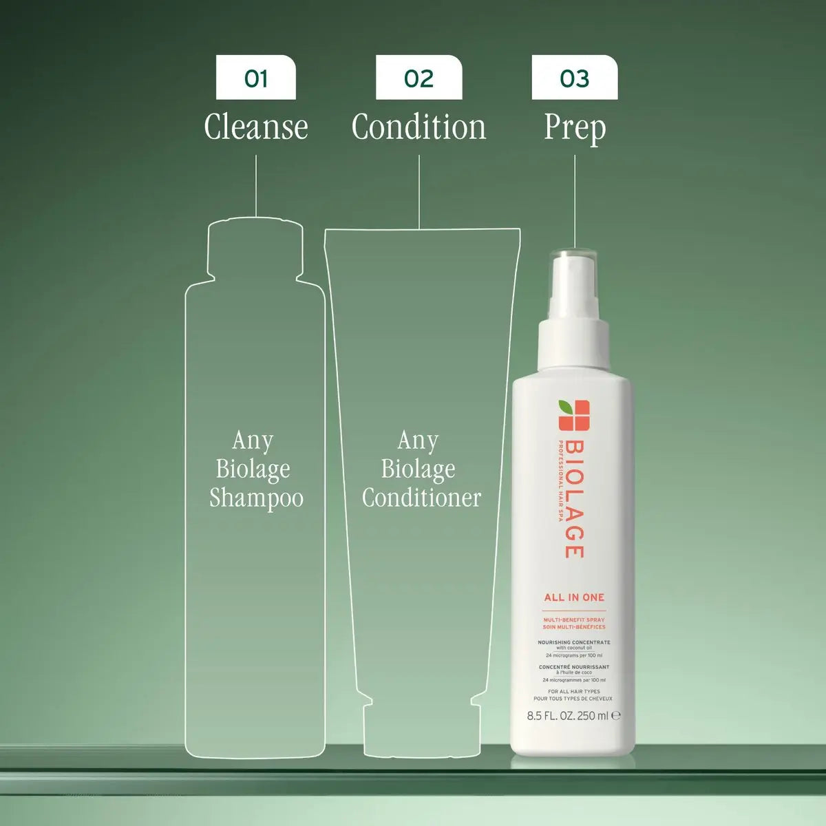 Biolage All-In-One Multi-Benefit Spray - Leave-In Treatment, Heat Protectant, Shine & Frizz Control, Coconut Oil, Vegan & Paraben-Free, 8.4 Fl Oz Avelisse
