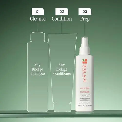 Biolage All-In-One Multi-Benefit Spray - Leave-In Treatment, Heat Protectant, Shine & Frizz Control, Coconut Oil, Vegan & Paraben-Free, 8.4 Fl Oz Avelisse