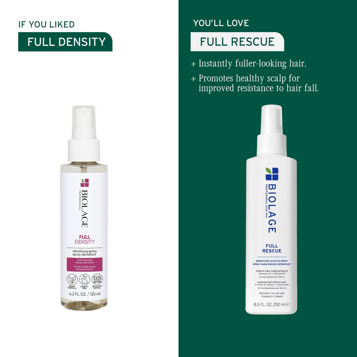Biolage Full Rescue Densifying Leave-In Spray - Instantly Fuller-Looking Hair, Controls Flyaways, Detangles for Easy Styling, Rosemary Oil & Niacinamide, Vegan & Cruelty-Free, 8.5 Fl Oz Avelisse