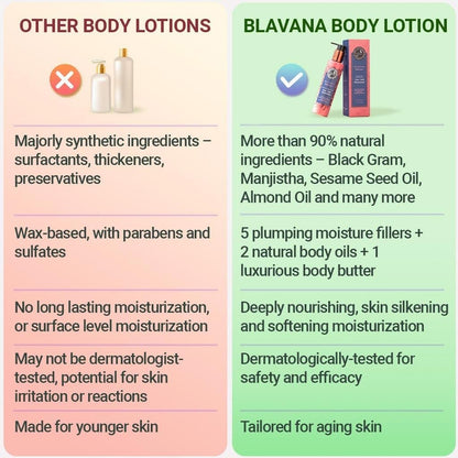 Blavana Body Lotion – Intensely Moisturizes Dry, Crepey Skin on Neck, Arms, Thighs & Legs | Fast-Absorbing, Lightweight | Black Gram + Indian Madder + Sodium Hyaluronate + Glycerin | 6.25 fl. oz Avelisse