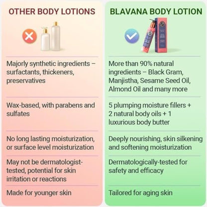 Blavana Body Lotion – Intensely Moisturizes Dry, Crepey Skin on Neck, Arms, Thighs & Legs | Fast-Absorbing, Lightweight | Black Gram + Indian Madder + Sodium Hyaluronate + Glycerin | 6.25 fl. oz Avelisse