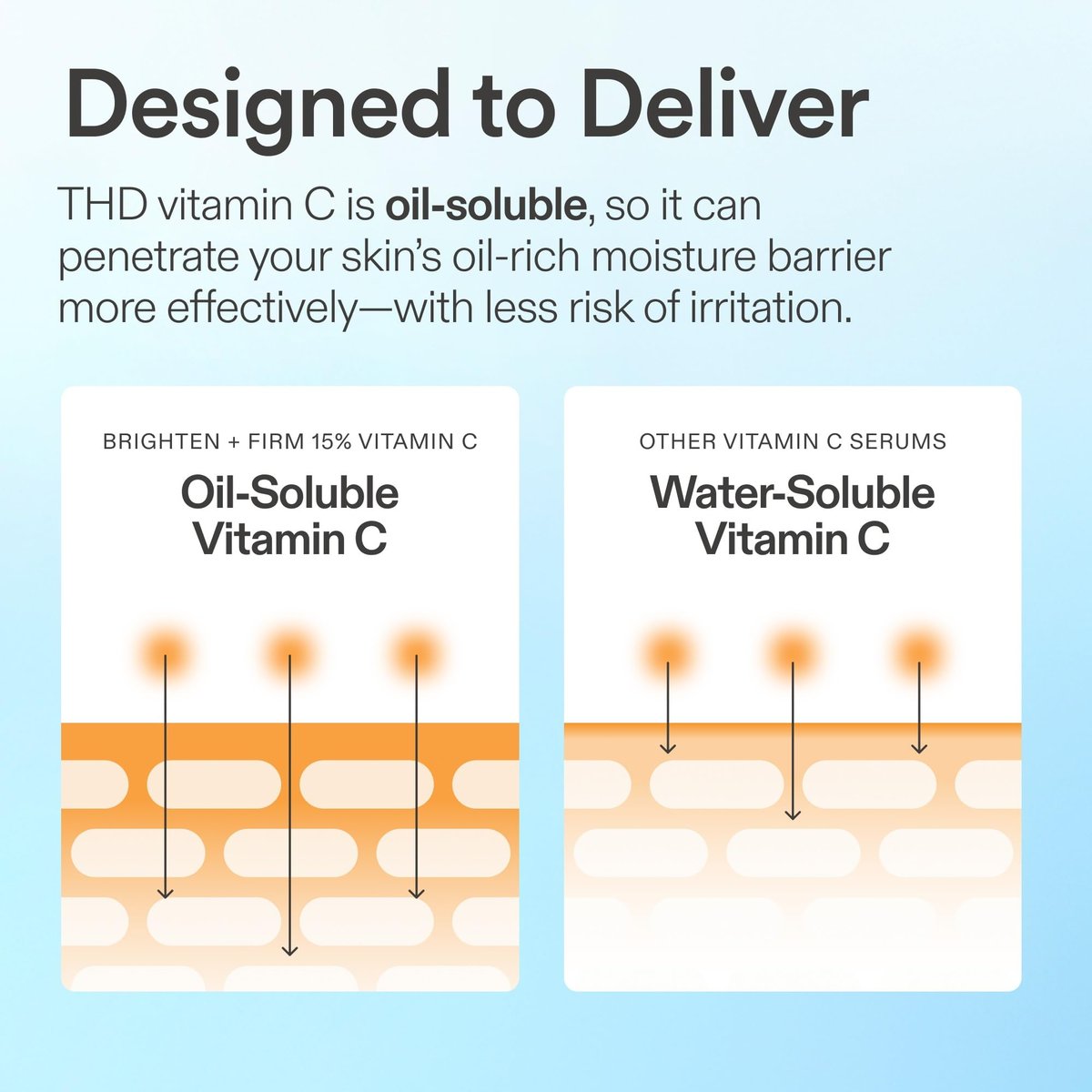 Skinfix Brighten + Firm 15% Vitamin C Serum for Face - Fades Dark Spots & Fine Lines - Safe for Sensitive & Aging Skin Avelisse