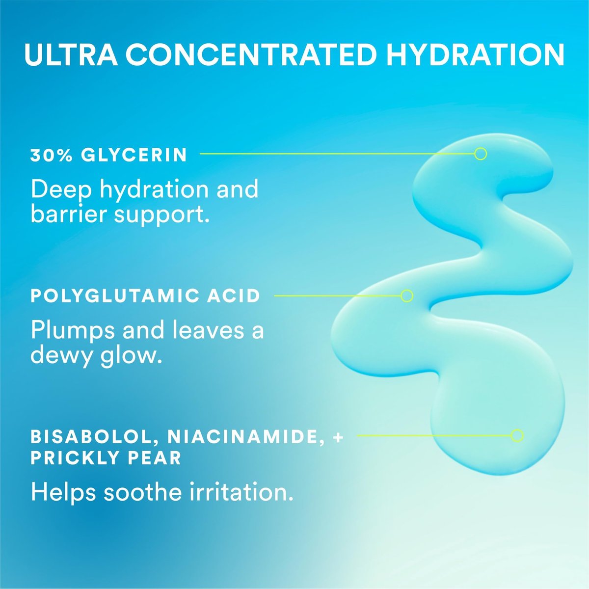 Experiment Super Saturated Ultra Hydrating Barrier Serum – 30% Glycerin, Polyglutamic Acid + Prickly Pear – 1.35 FL OZ – Intensive Moisture for Plump, Dewy Skin – Hydrating Serum for All Skin Types Avelisse