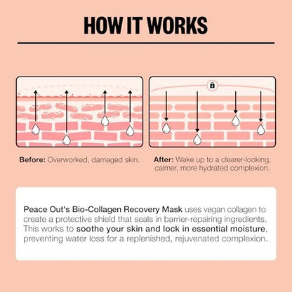 PEACE OUT Overnight Bio-Collagen Recovery Mask – Vegan Collagen & Hyaluronic Acid Sheet Mask for Deep Hydration (1 Count)