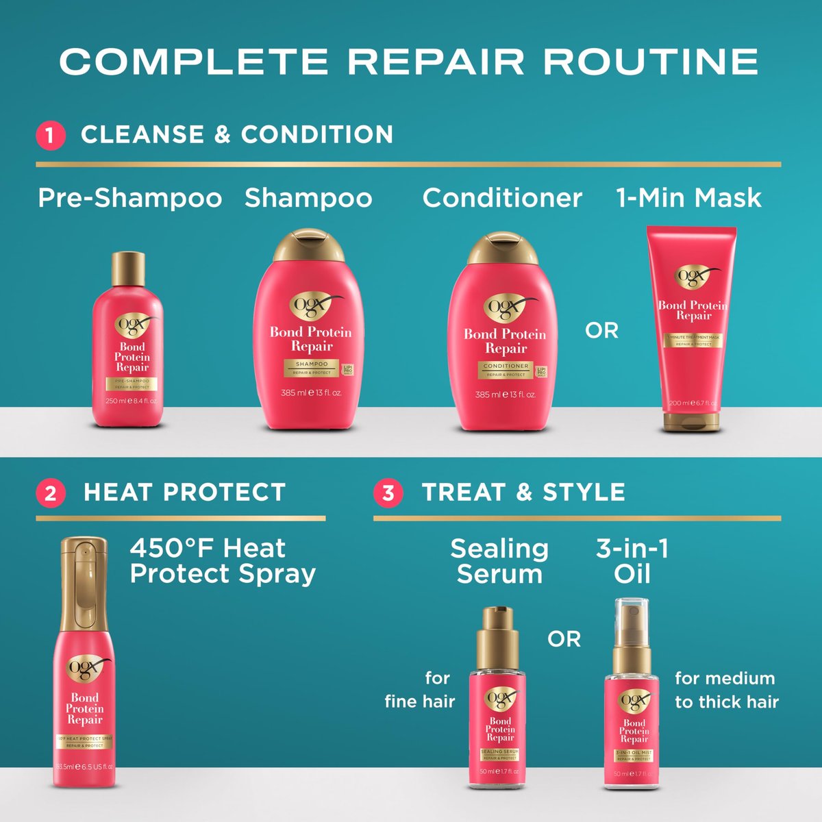 OGX Repair + Protect Bond Protein Repair Shampoo and Conditioner Set – Sulfate-Free, Hydrating Care for Color-Treated, Dry Hair, 13 fl oz Each (Pack of 2) - görsel 15