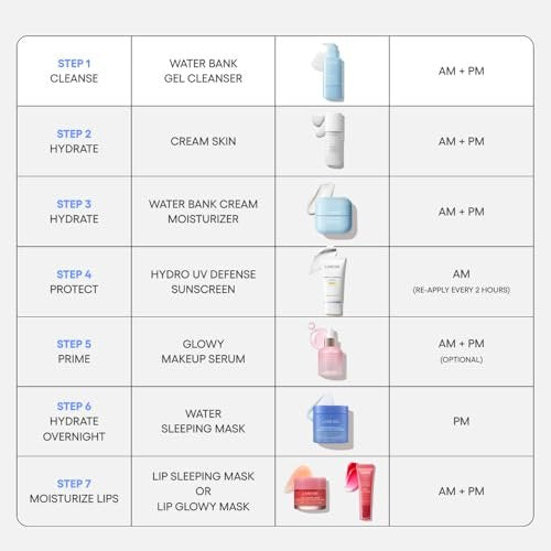 LANEIGE Water Bank Gentle Gel Cleanser – pH-Balanced & Barrier-Boosting with Blue Hyaluronic Acid, 8.45 oz - görsel 12