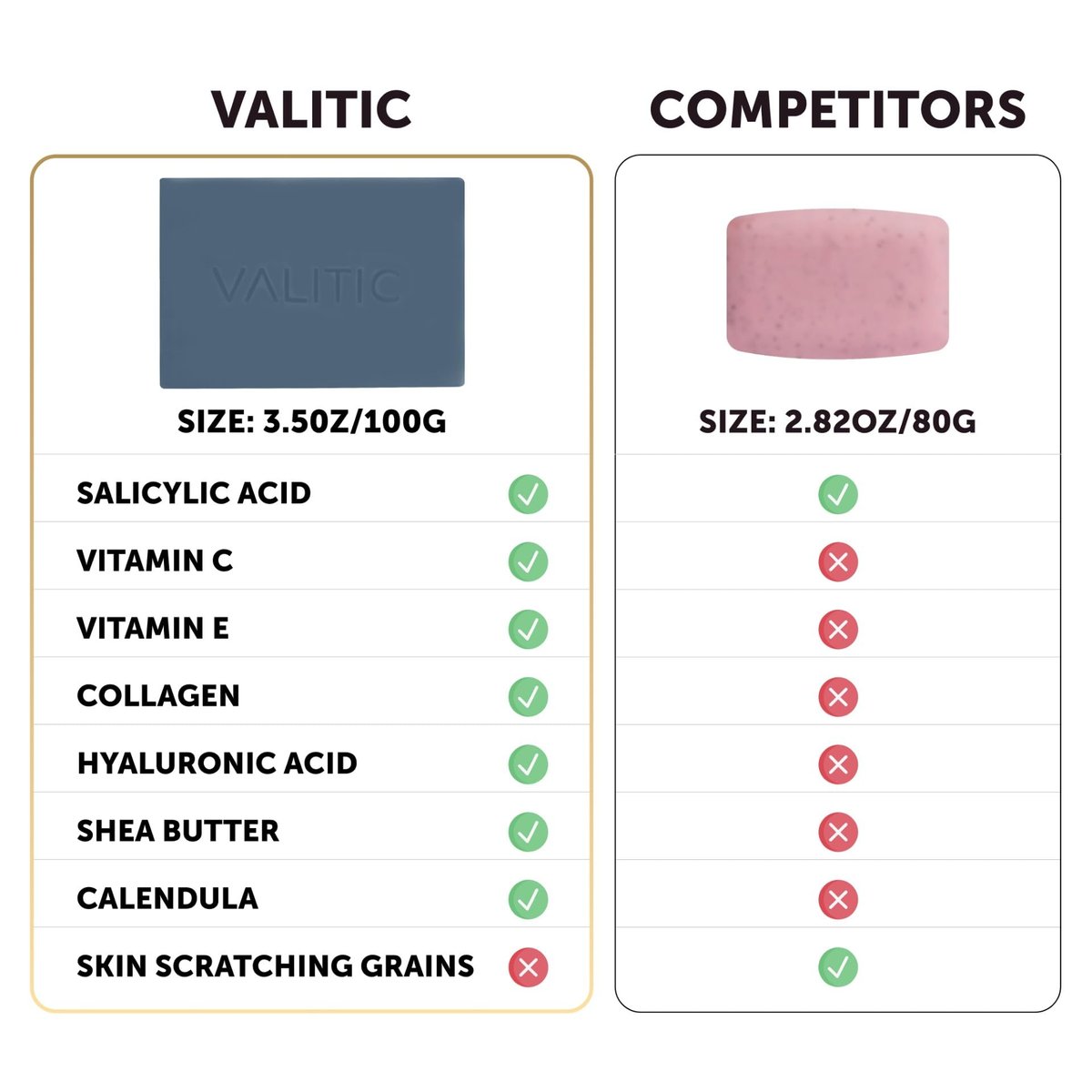 VALITIC Salicylic Acid & Vitamin C Soap Bar 2-Pack – Exfoliating Face & Body Wash for Blackheads, Pores & Blemish-Prone Skin with Collagen, Hyaluronic Acid, Vitamin E Avelisse