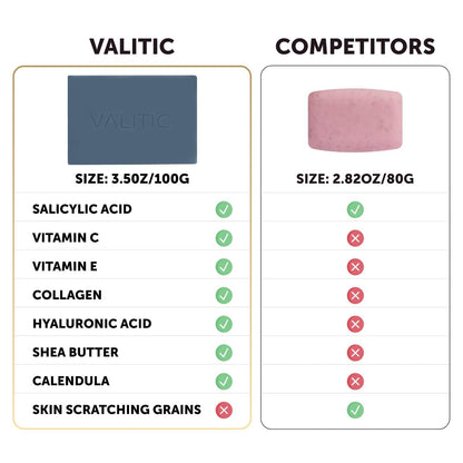 VALITIC Salicylic Acid & Vitamin C Soap Bar 2-Pack – Exfoliating Face & Body Wash for Blackheads, Pores & Blemish-Prone Skin with Collagen, Hyaluronic Acid, Vitamin E Avelisse
