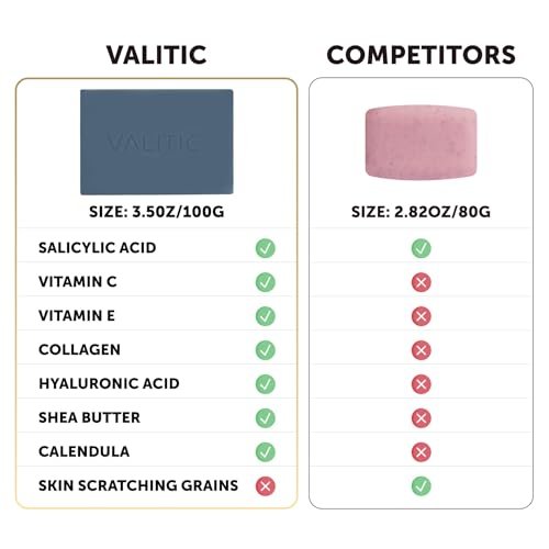 VALITIC Salicylic Acid & Vitamin C Soap Bar 2-Pack – Exfoliating Face & Body Wash for Blackheads, Pores & Blemish-Prone Skin with Collagen, Hyaluronic Acid, Vitamin E Avelisse