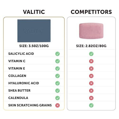 VALITIC Salicylic Acid & Vitamin C Soap Bar 2-Pack – Exfoliating Face & Body Wash for Blackheads, Pores & Blemish-Prone Skin with Collagen, Hyaluronic Acid, Vitamin E Avelisse