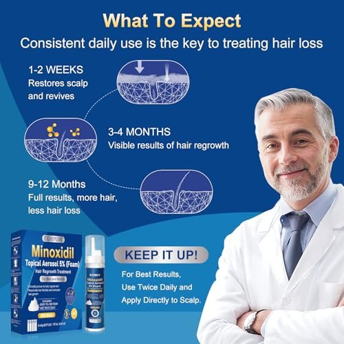 5% Minoxidil Foam for Men with Biotin - 5 Pack, Hair Growth Treatment for Thicker, Fuller Hair & Beard (10.5 oz, 5 Month Supply) Avelisse