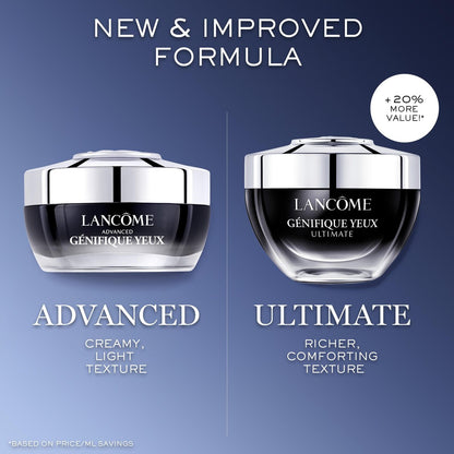 Lancôme Génifique Eye Cream – Dark Circles & Fine Lines Treatment with Bifidus Prebiotic, Hyaluronic Acid & Vitamin Cg, 0.67 Fl Oz Avelisse