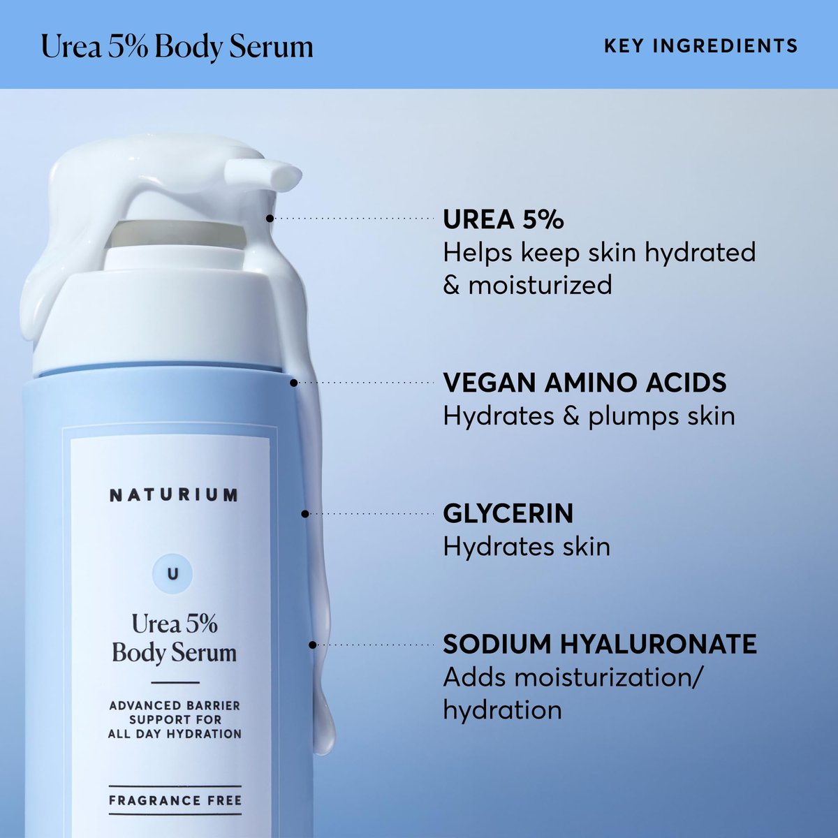 Naturium Urea 5% Body Serum - Lightweight Hydrating Serum with Nourishing & Soothing Benefits for Barrier Support, Vegan & Cruelty-Free, 14 oz Avelisse