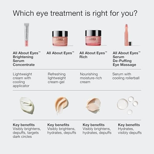 Clinique All About Eyes Brightening Serum Concentrate with Vitamin C, Hyaluronic Acid & Retinol – Hydrating Eye Serum to Reduce Dark Circles, 0.34 Fl Oz Avelisse