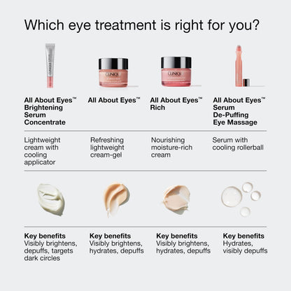 Clinique All About Eyes Brightening Serum Concentrate with Vitamin C, Hyaluronic Acid & Retinol – Hydrating Eye Serum to Reduce Dark Circles, 0.34 Fl Oz Avelisse