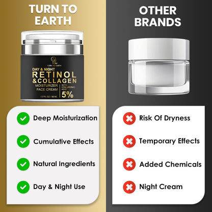 TURN TO EARTH Day & Night Retinol Face Moisturizer with Collagen and Hyaluronic Acid - 1.7 oz