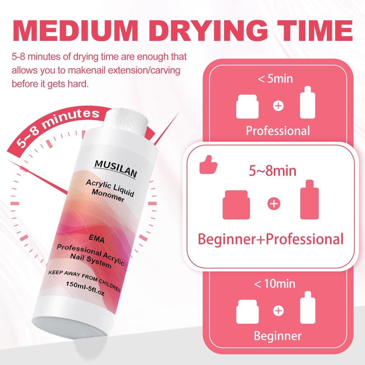 MUSILAN Monomer Acrylic Nail Liquid - 300ml Professional Acrylic Liquid for Powder System, Quick Dry Time for Beginners & Nail Techs Avelisse