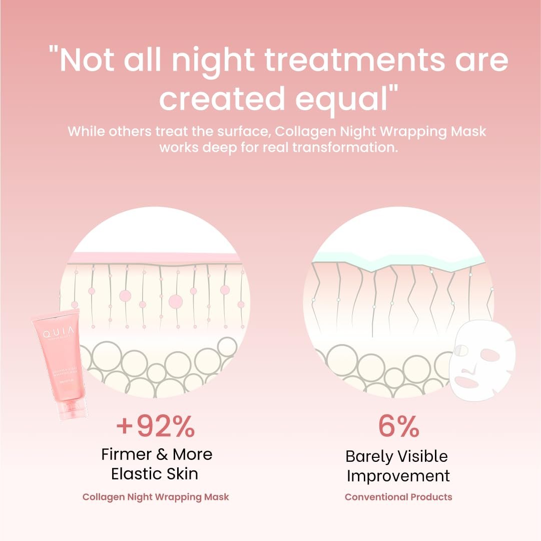 QUIA Collagen Wrapping Mask 75ml - Clinical +92% Firmer Appearance - Overnight Glass Skin Peel Off - Korean Skincare - All Skin Types Avelisse